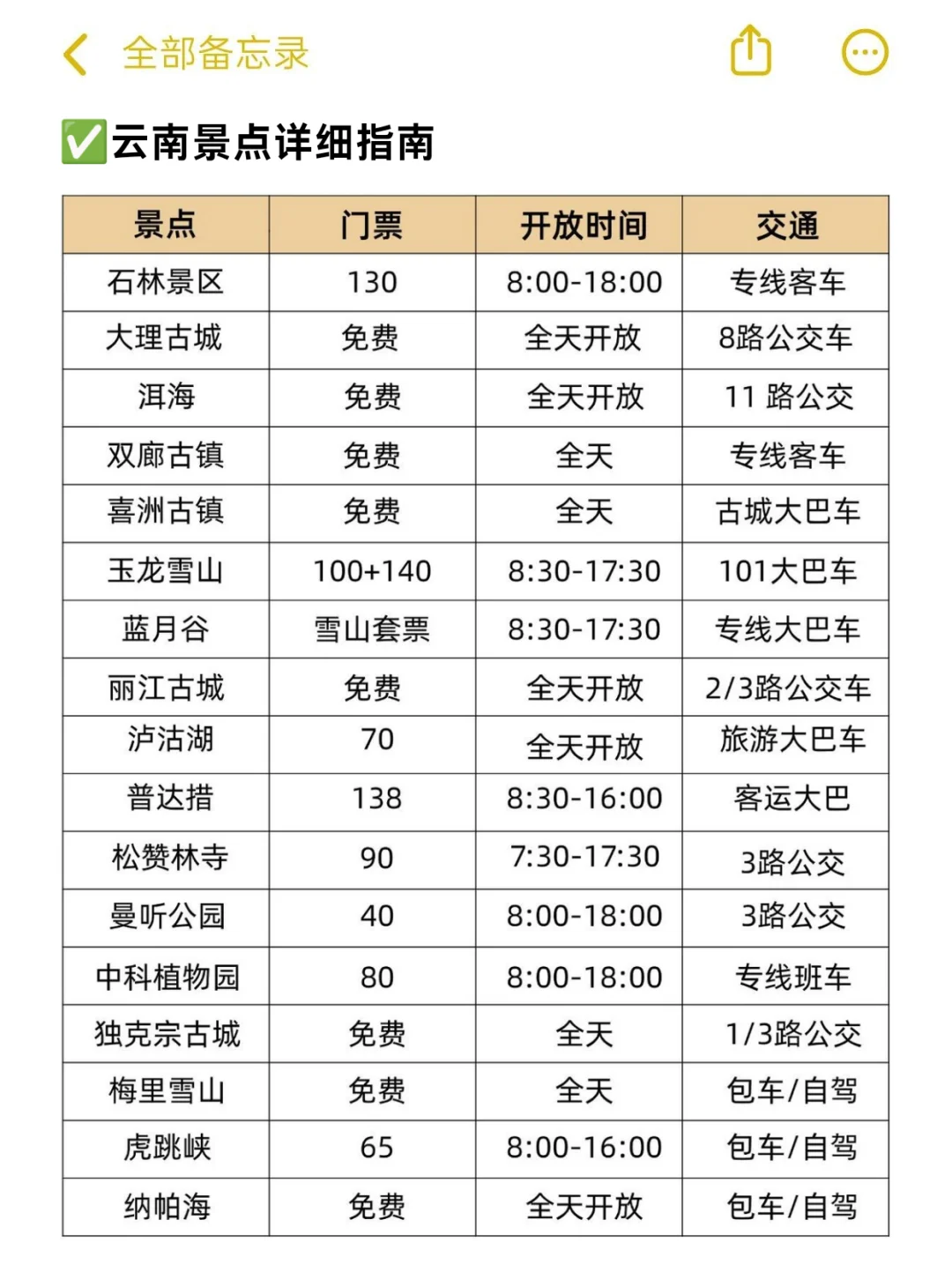 云南宝藏旅游攻略大全❗❗熬夜整理😵