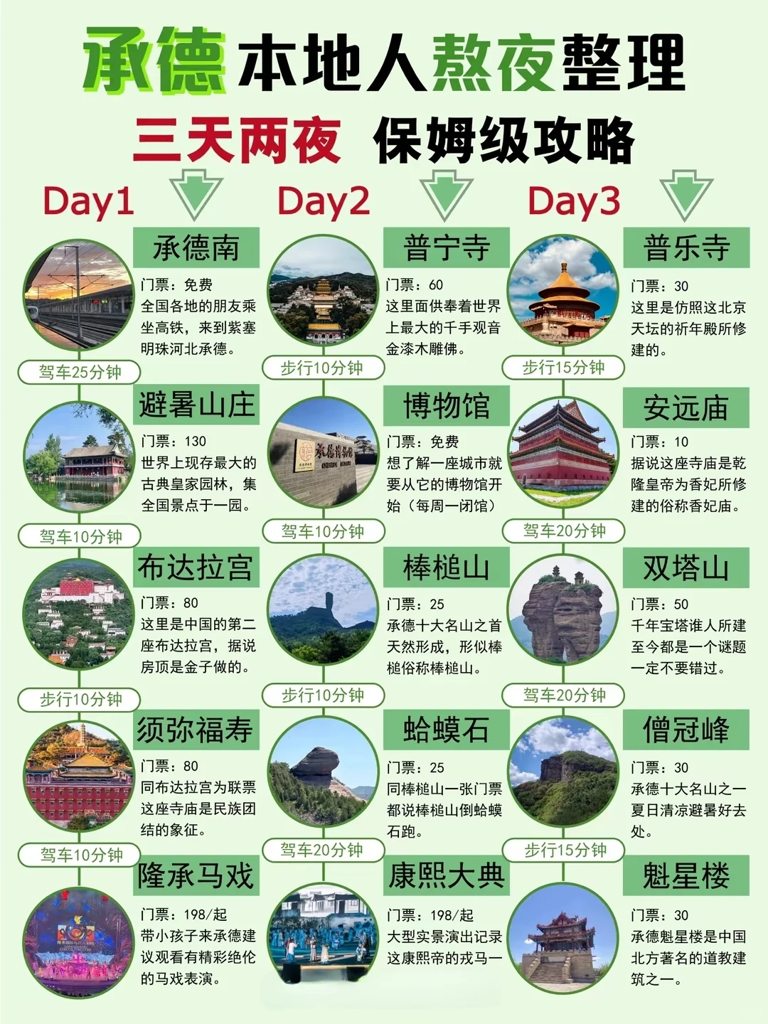 承德五一小众旅游景点推荐