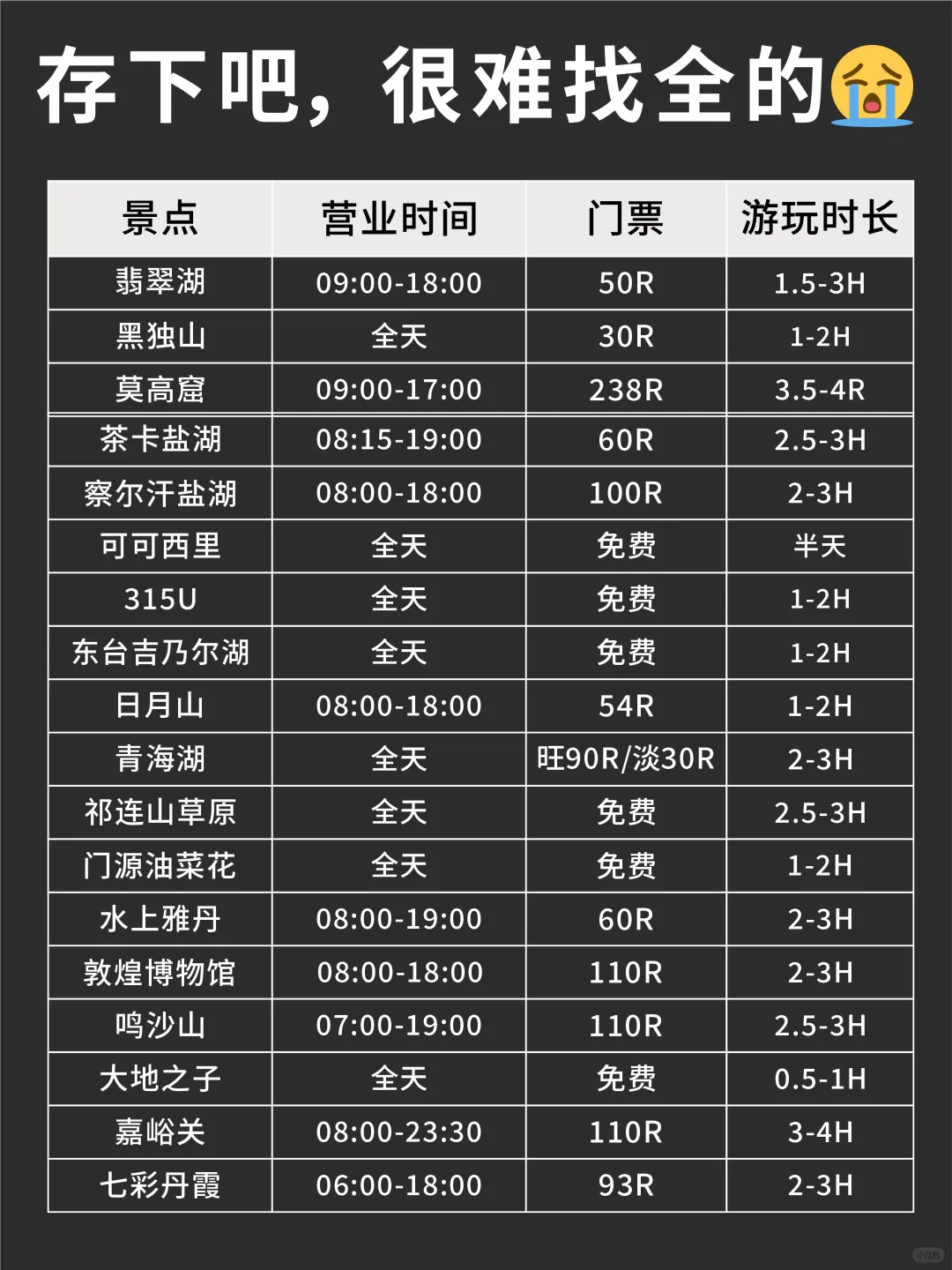📍5.12西北已回。。😭我是真的崩溃了…