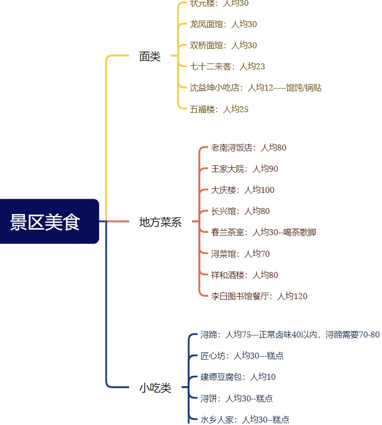 南浔古镇旅游攻略（一/两日悠闲版）