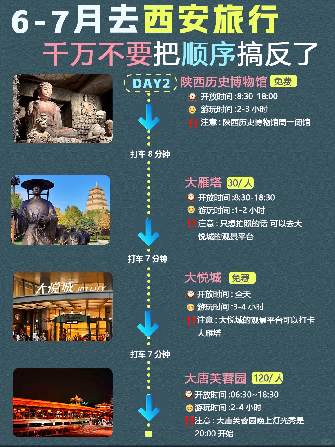 西安4天3夜！不绕路版旅游攻略，直接抄作业