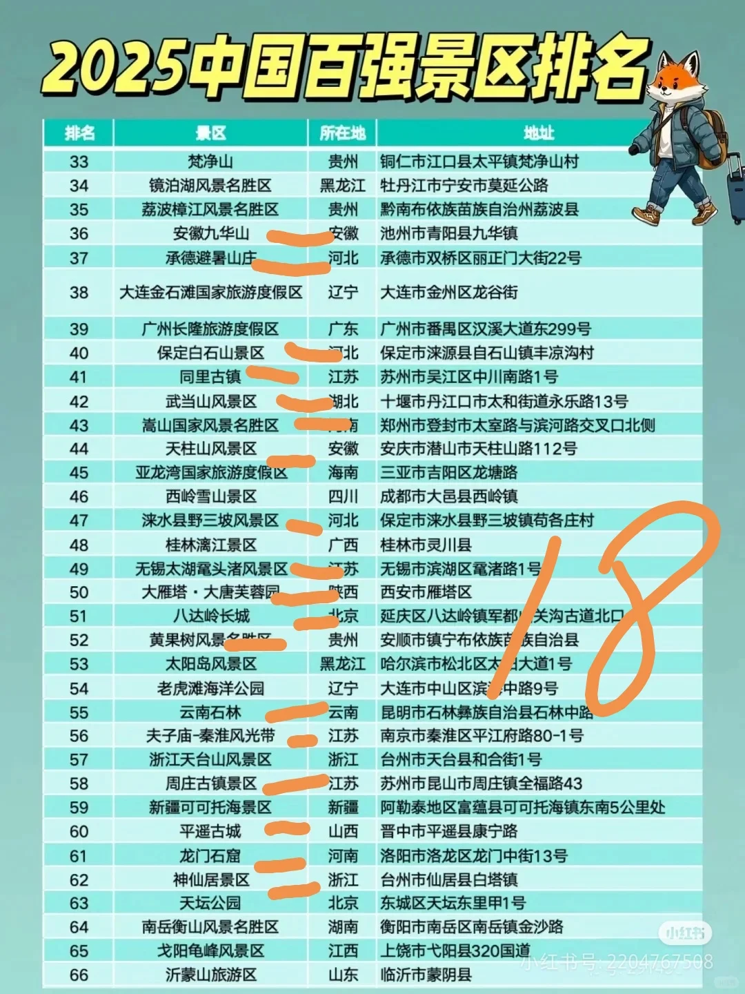 2025年，中国百强景区