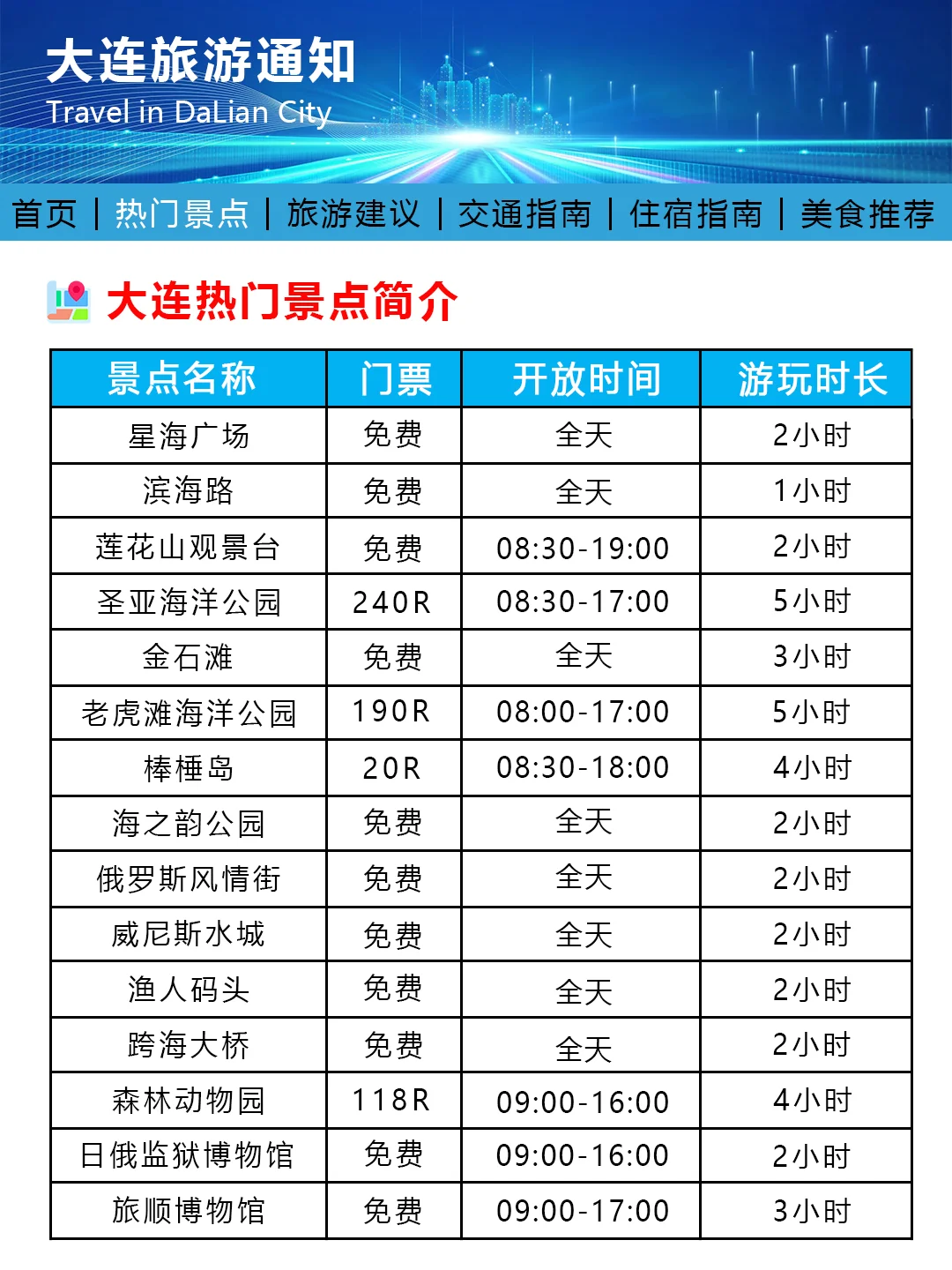 大连旅游通知！幸好提前看到了😭超全避雷