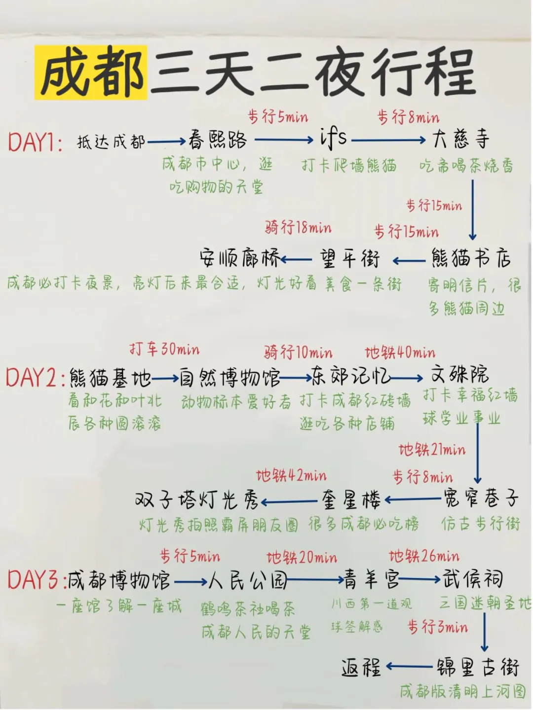 📍成都旅游三天两夜｜本地人手写旅游攻略