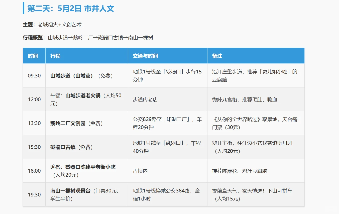 ✨1分钟搞定旅行攻略！学生党狂喜！✨