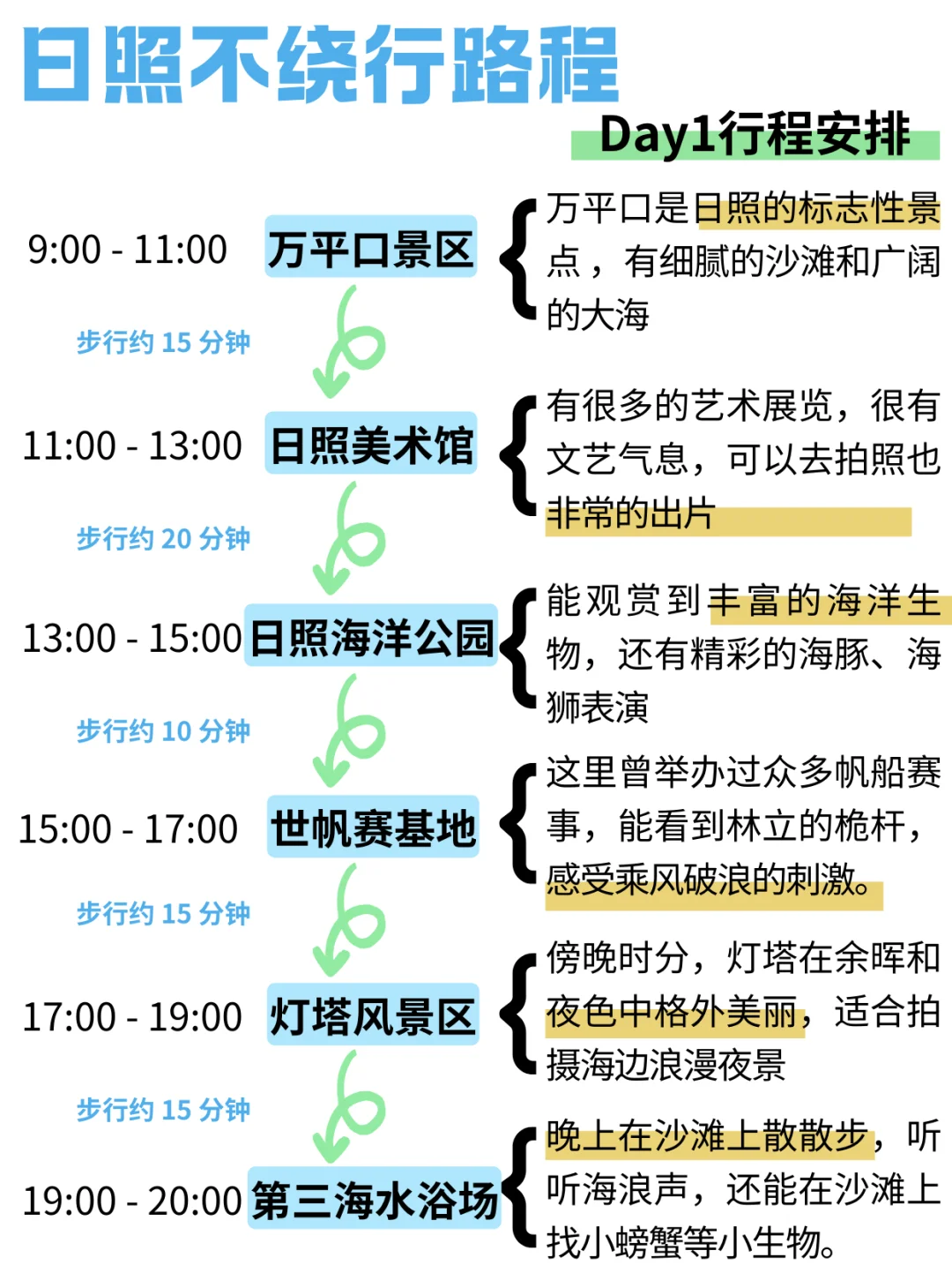 哇塞！P 人被男友做的日照旅游攻略惊艳到了