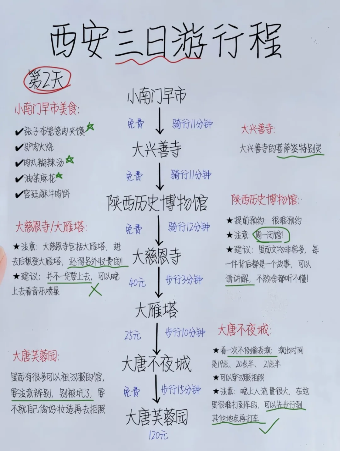 OMG J人闺蜜手写西安旅游攻略好详