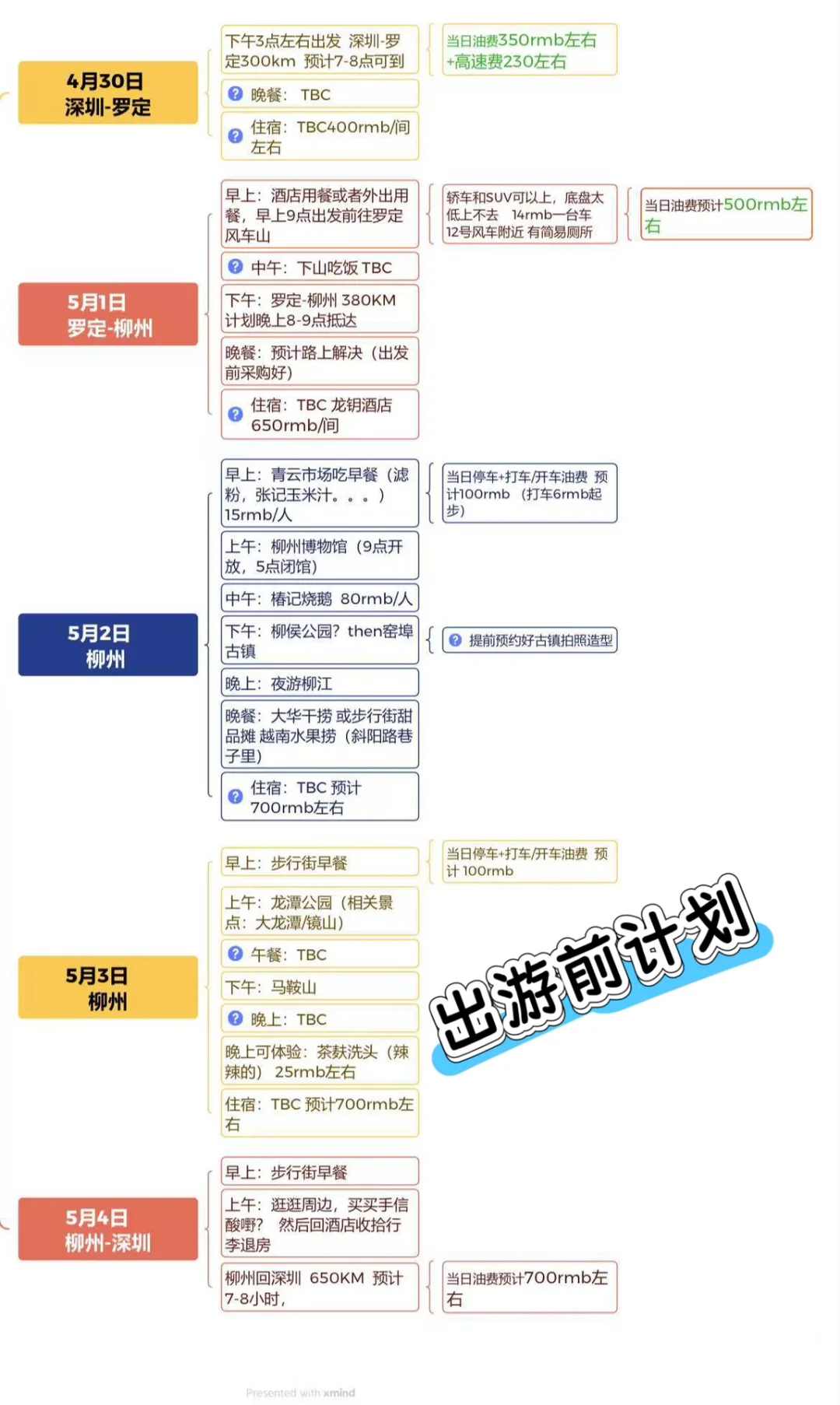 五一 第一次xhs约人旅游后的复盘