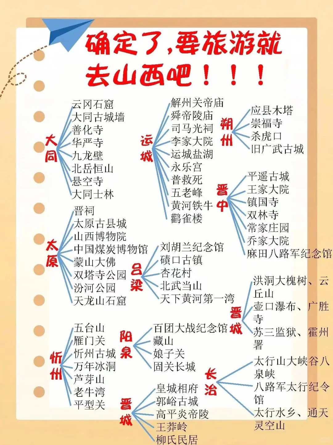 确定了❗️❗️暑假就去山西旅游✅攻略以备好