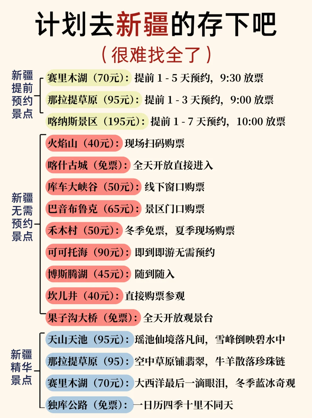新疆本地人花8️⃣h整理的超详细攻略📝