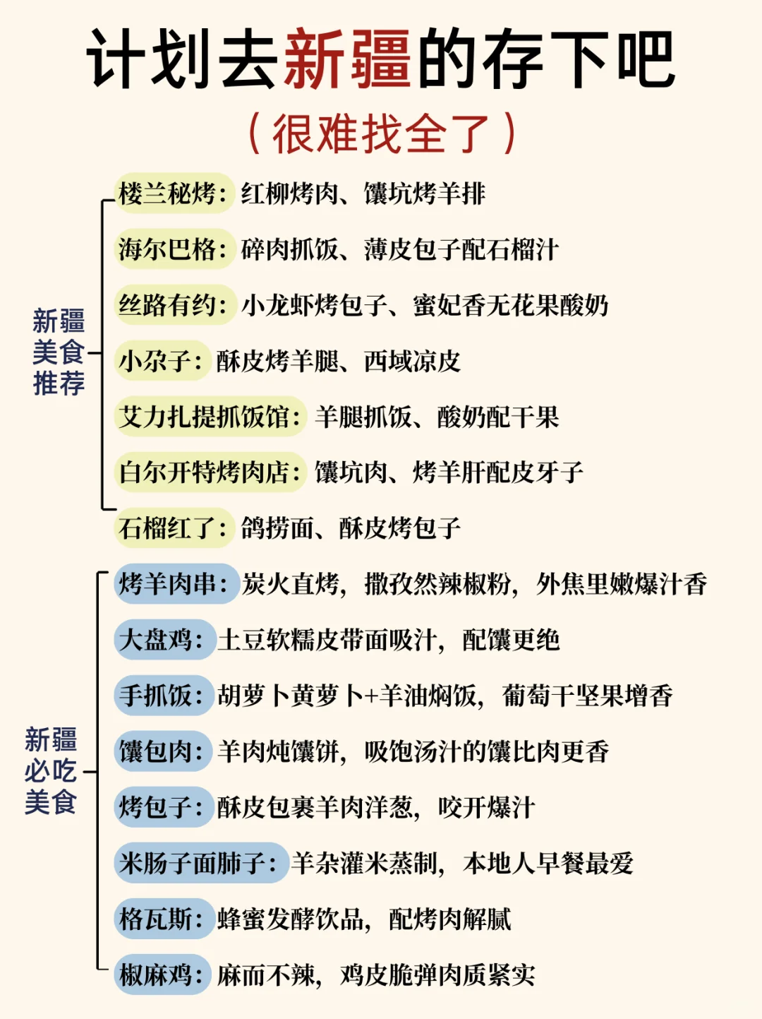 新疆本地人花8️⃣h整理的超详细攻略📝