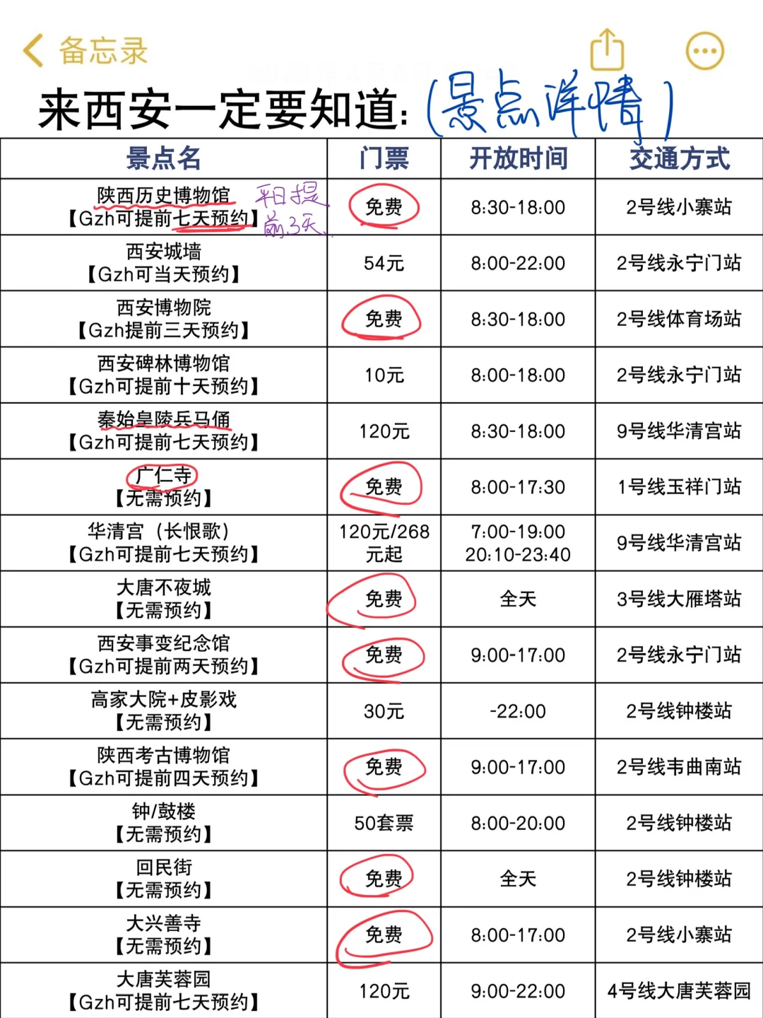 2-3月来西安玩真的要听劝。。。已老实🙏