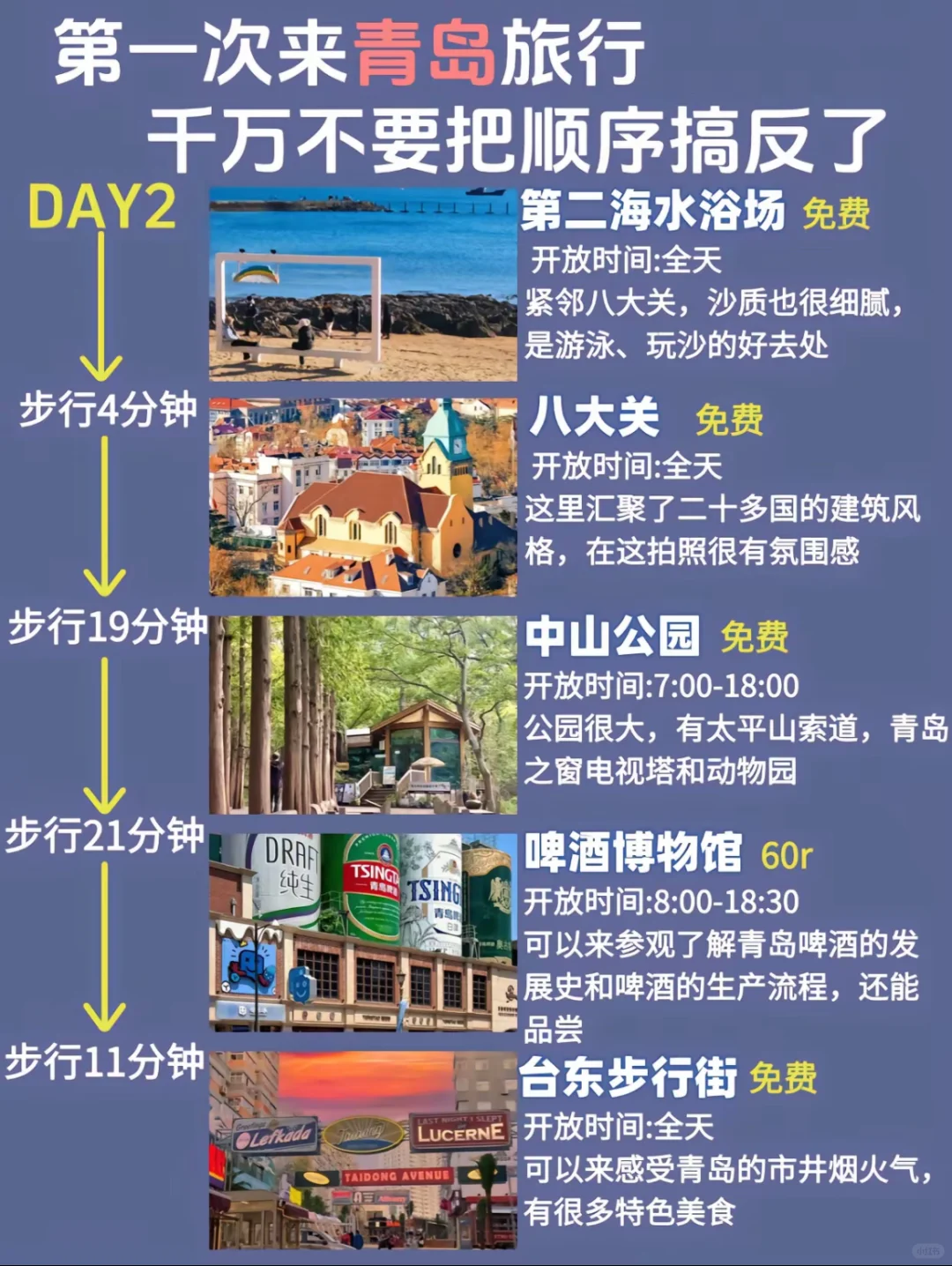 不做攻略=别来青岛！！！