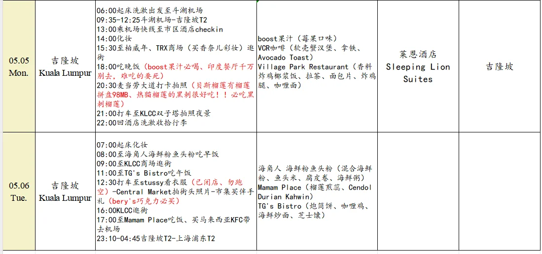 马来西亚7天6晚攻略