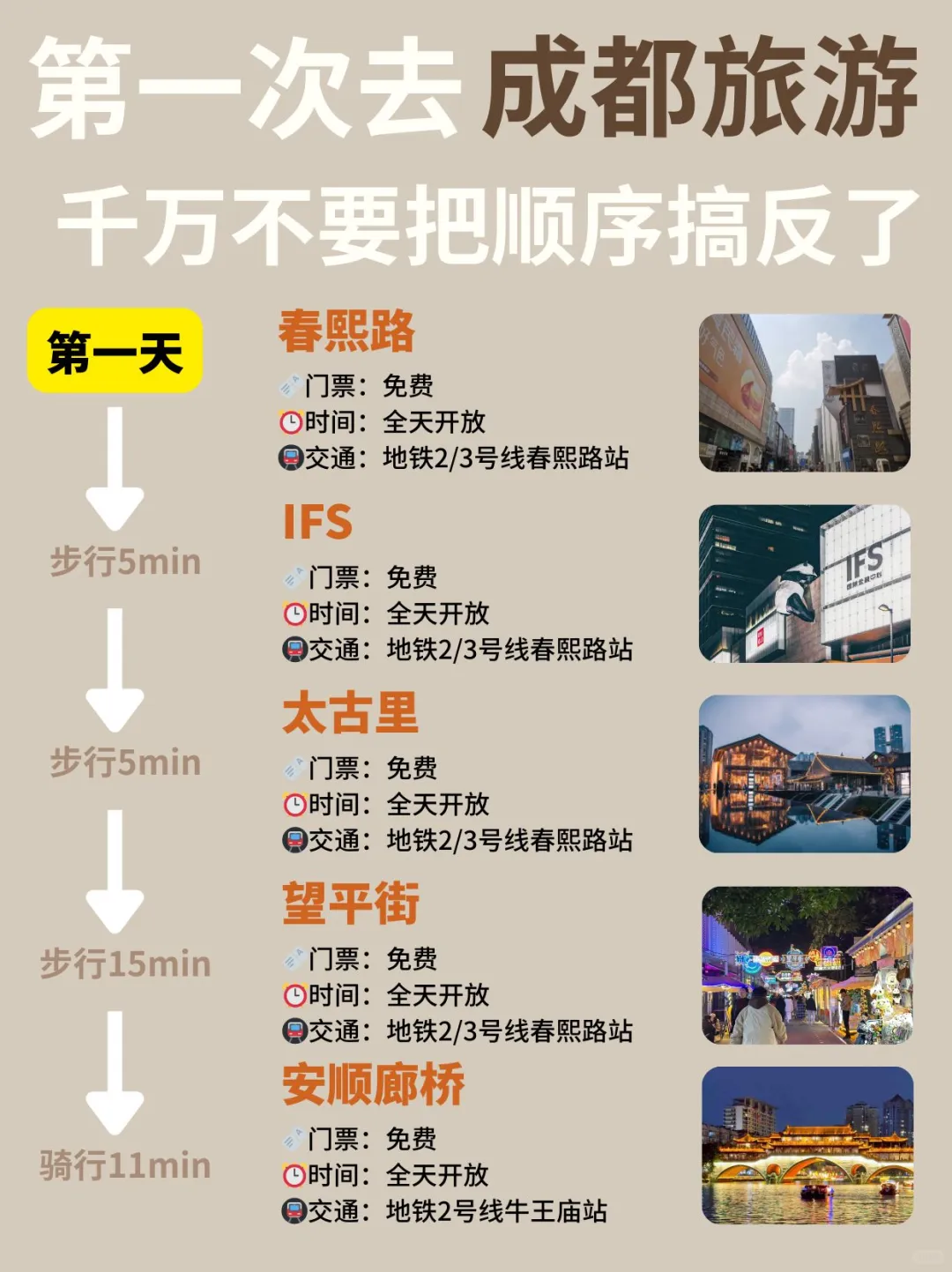 ✅成都旅游攻略😭5-6月去的姐妹快抄作业