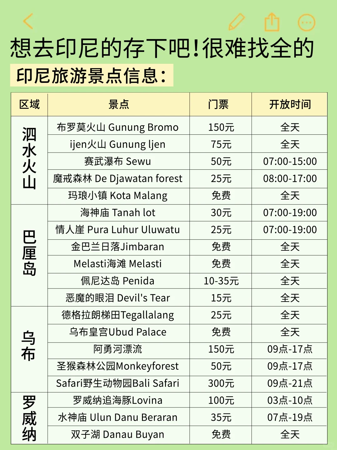 😭终于有人把5-7月印尼旅游攻略讲清楚了