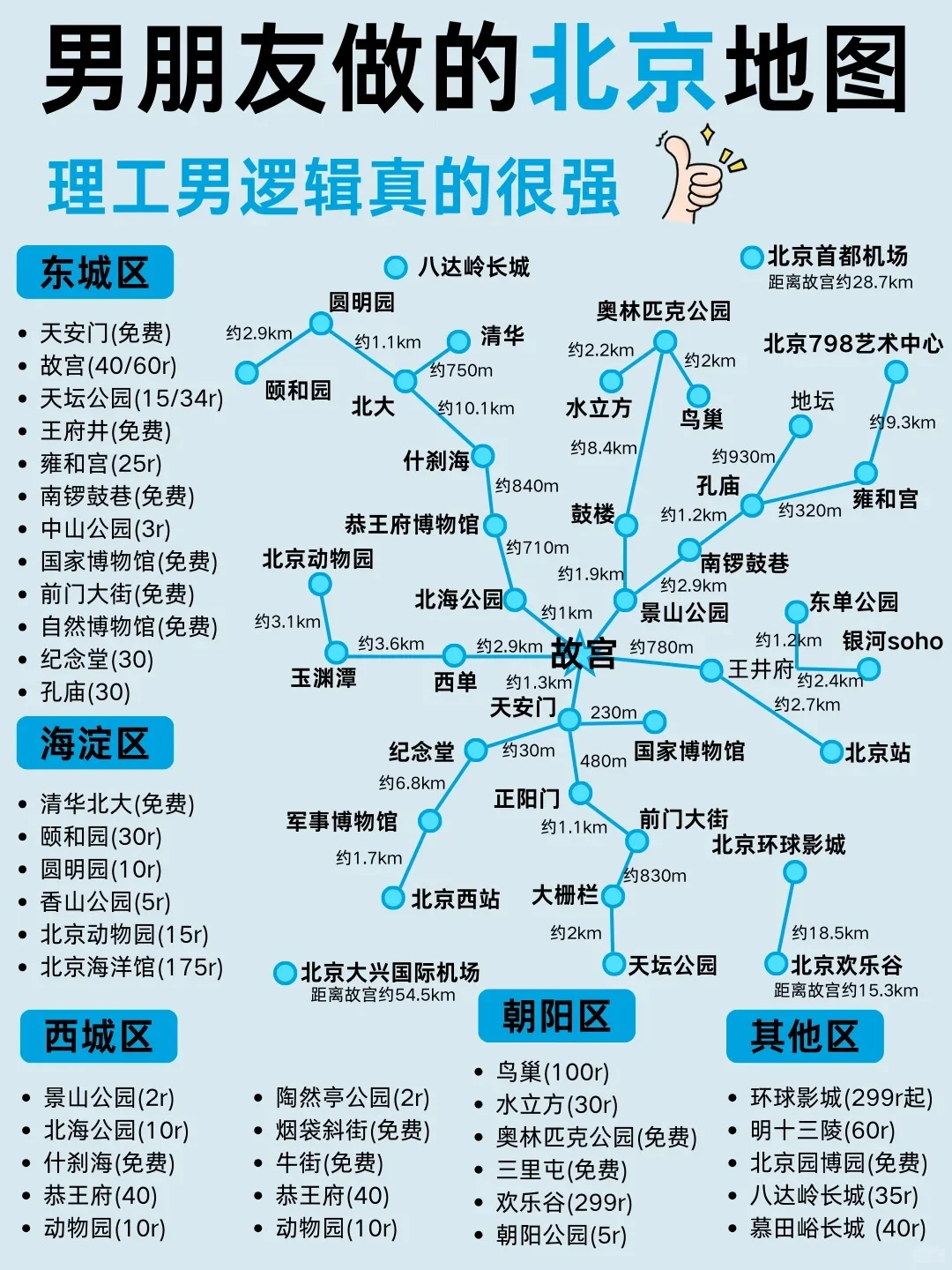 去北京旅游过三次了，攻略都在这了