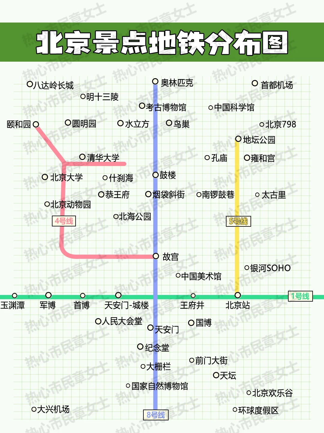 北京暑假旅游新攻略！幸好提前看到了😭