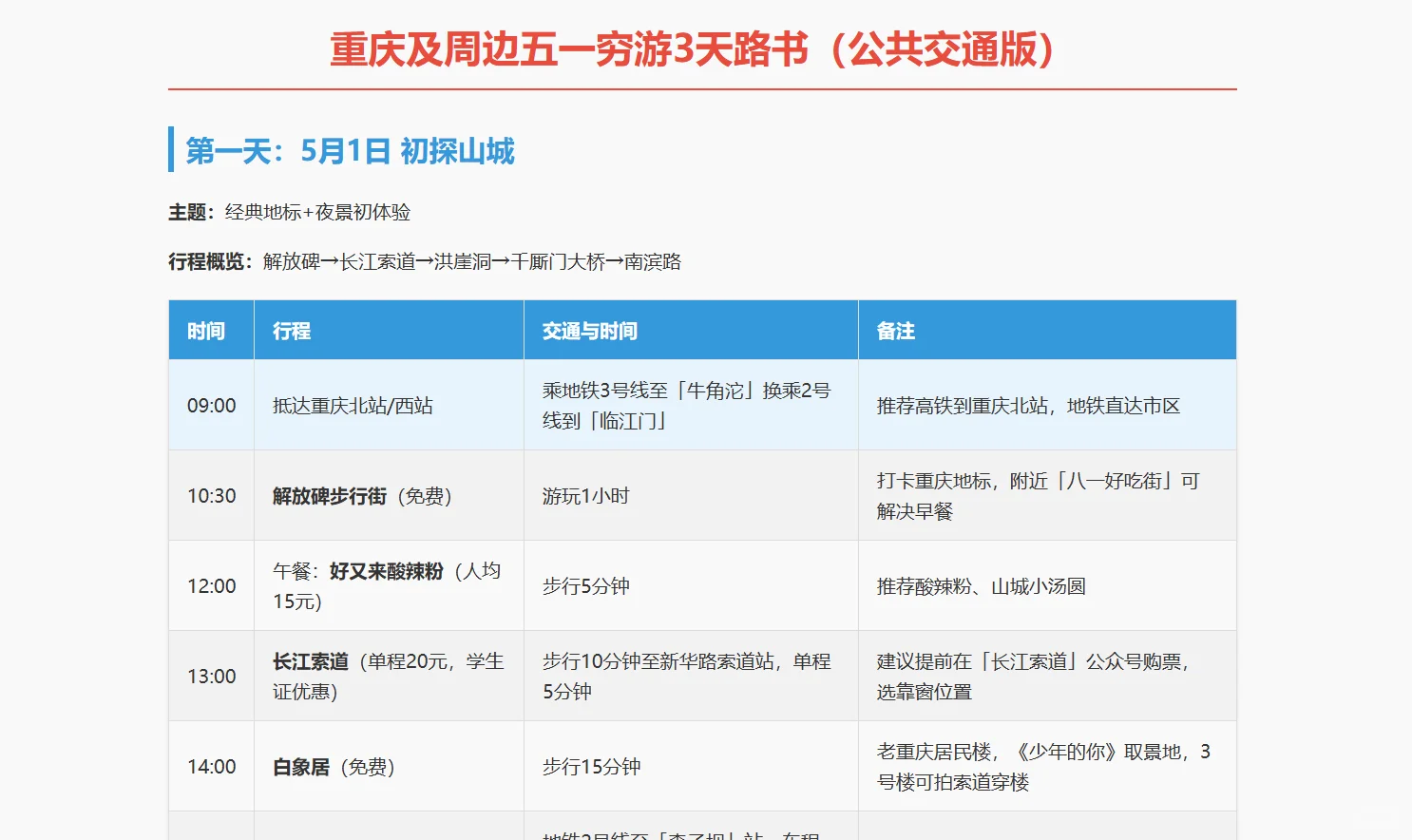 ✨1分钟搞定旅行攻略！学生党狂喜！✨