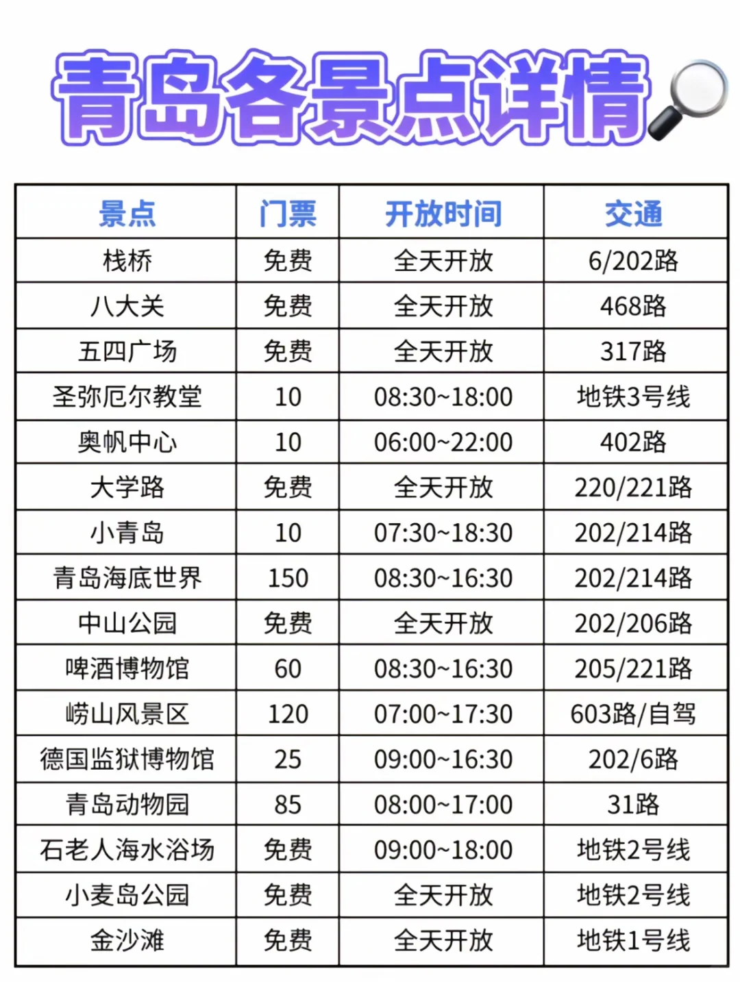 不做攻略=别来青岛！！！