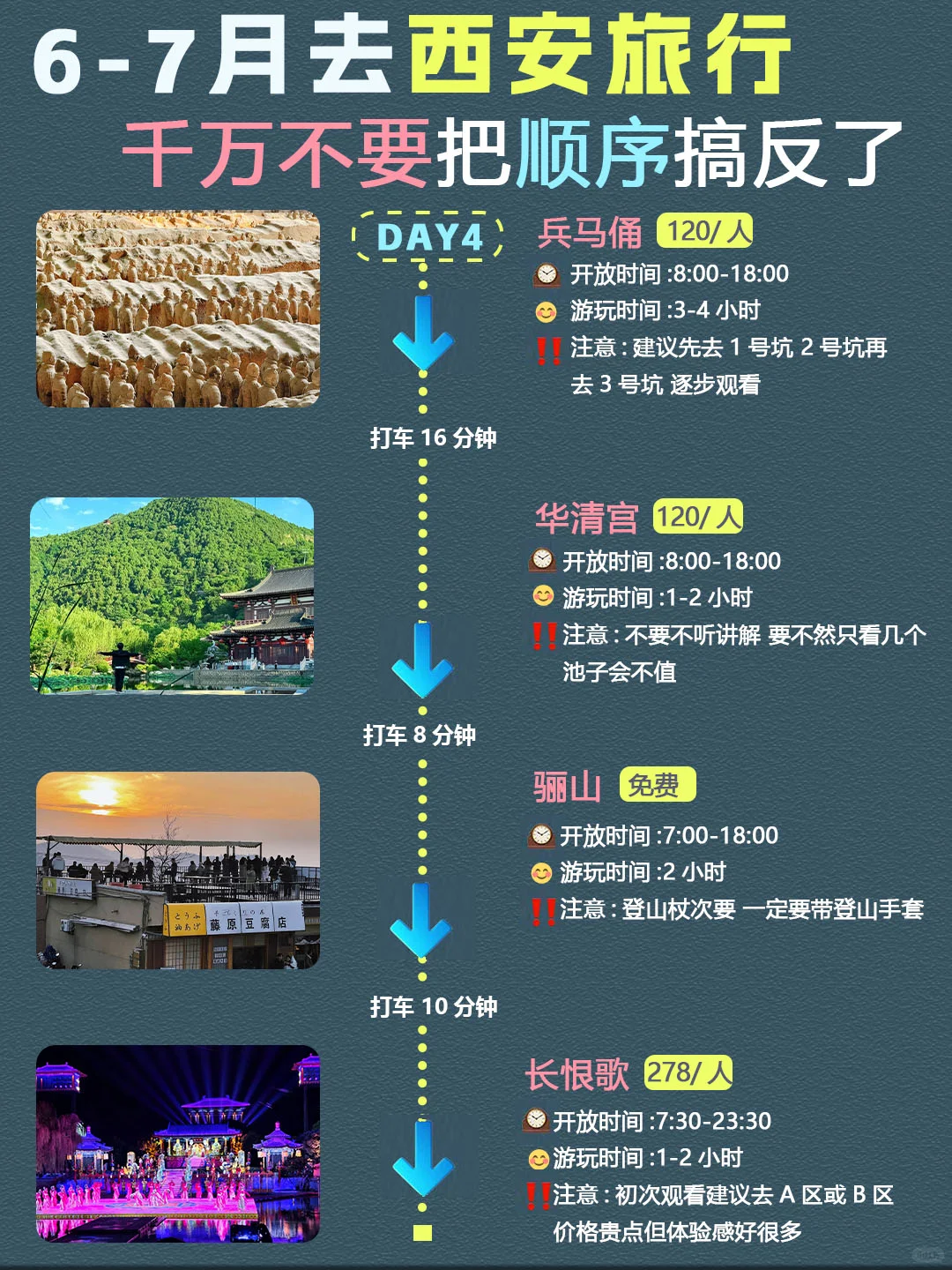 西安4天3夜！不绕路版旅游攻略，直接抄作业