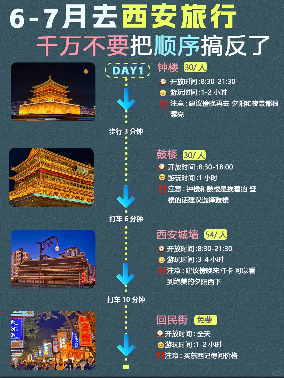 西安4天3夜！不绕路版旅游攻略，直接抄作业