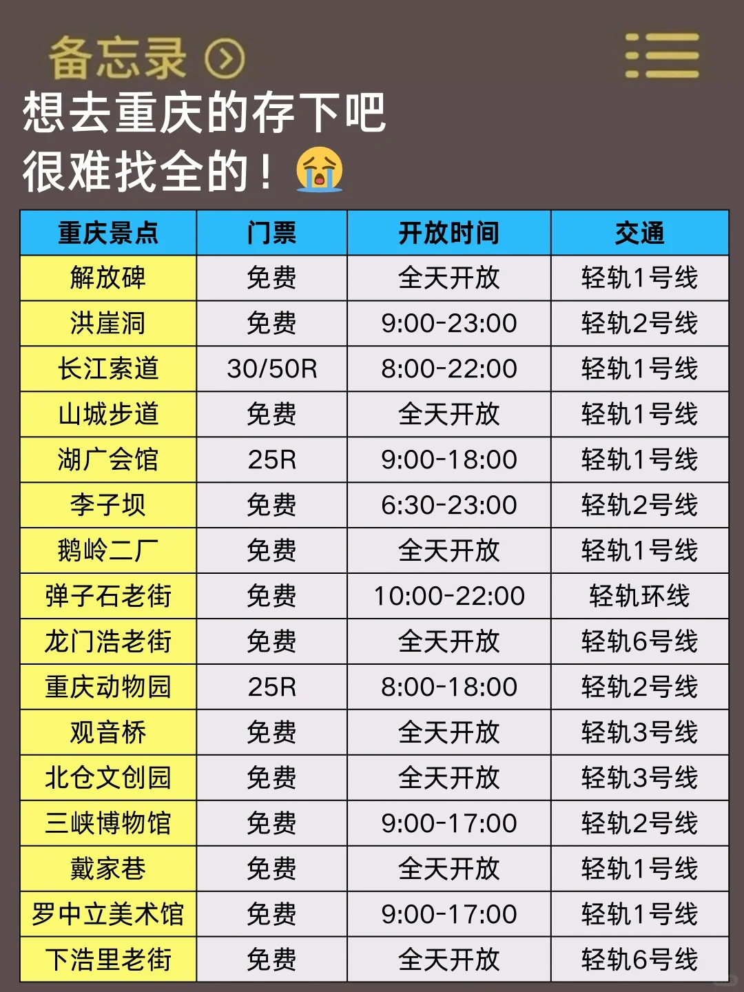 📍5.9重庆已回。。😭我是真的崩溃了