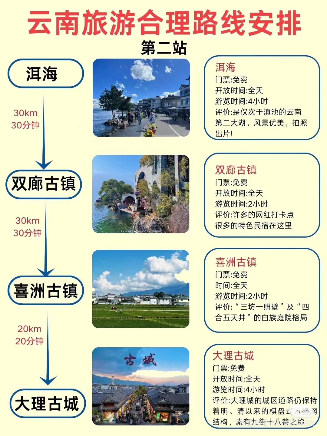 花了2000去了云南,朋友圈都爆炸了