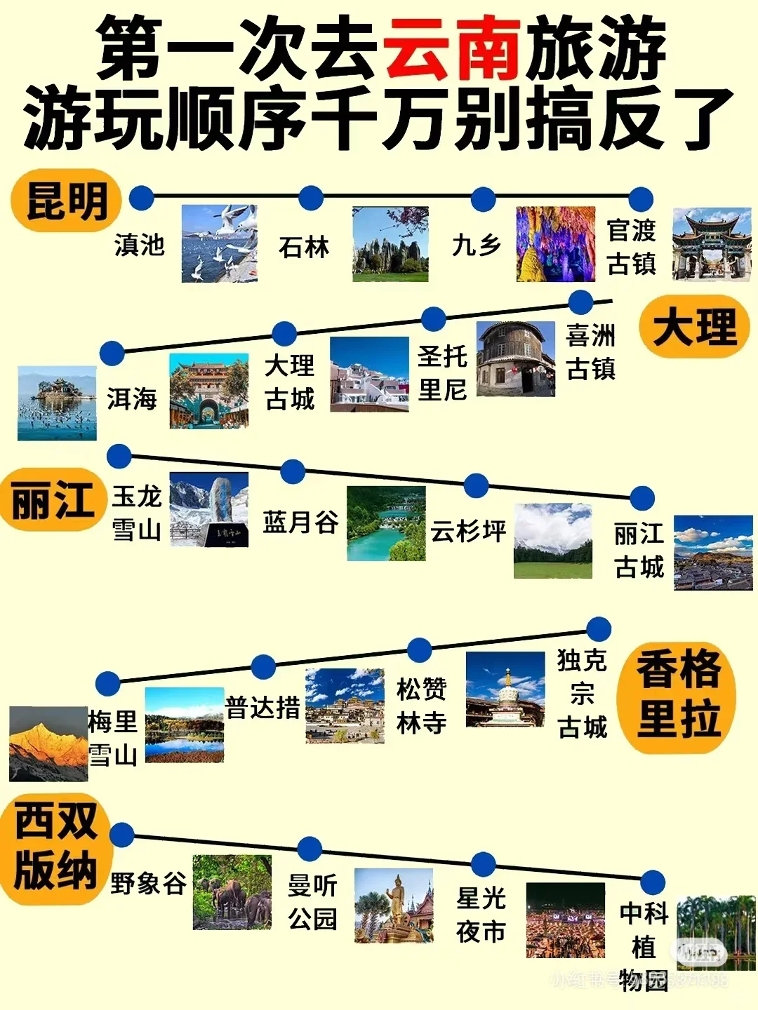 花了2000去了云南,朋友圈都爆炸了