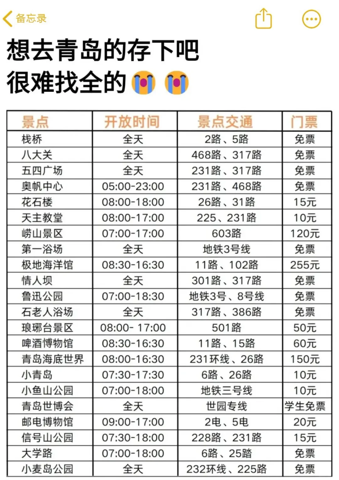 来青岛前 一定要记得带这些东西