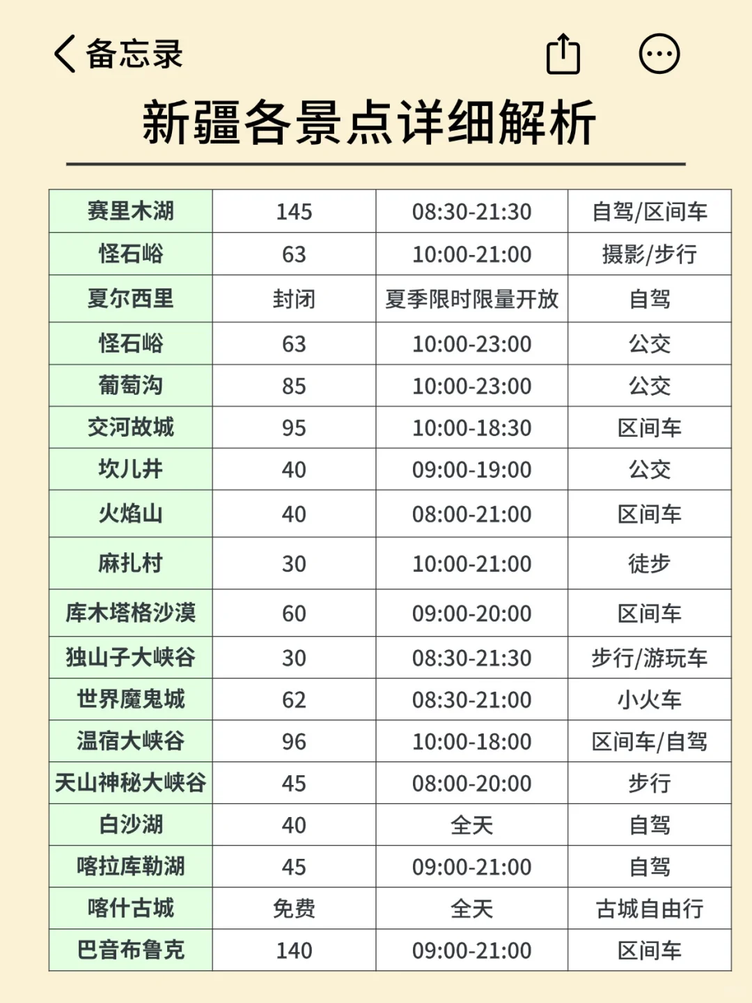 6-8月来新疆旅游不看这篇攻略！当心被宰