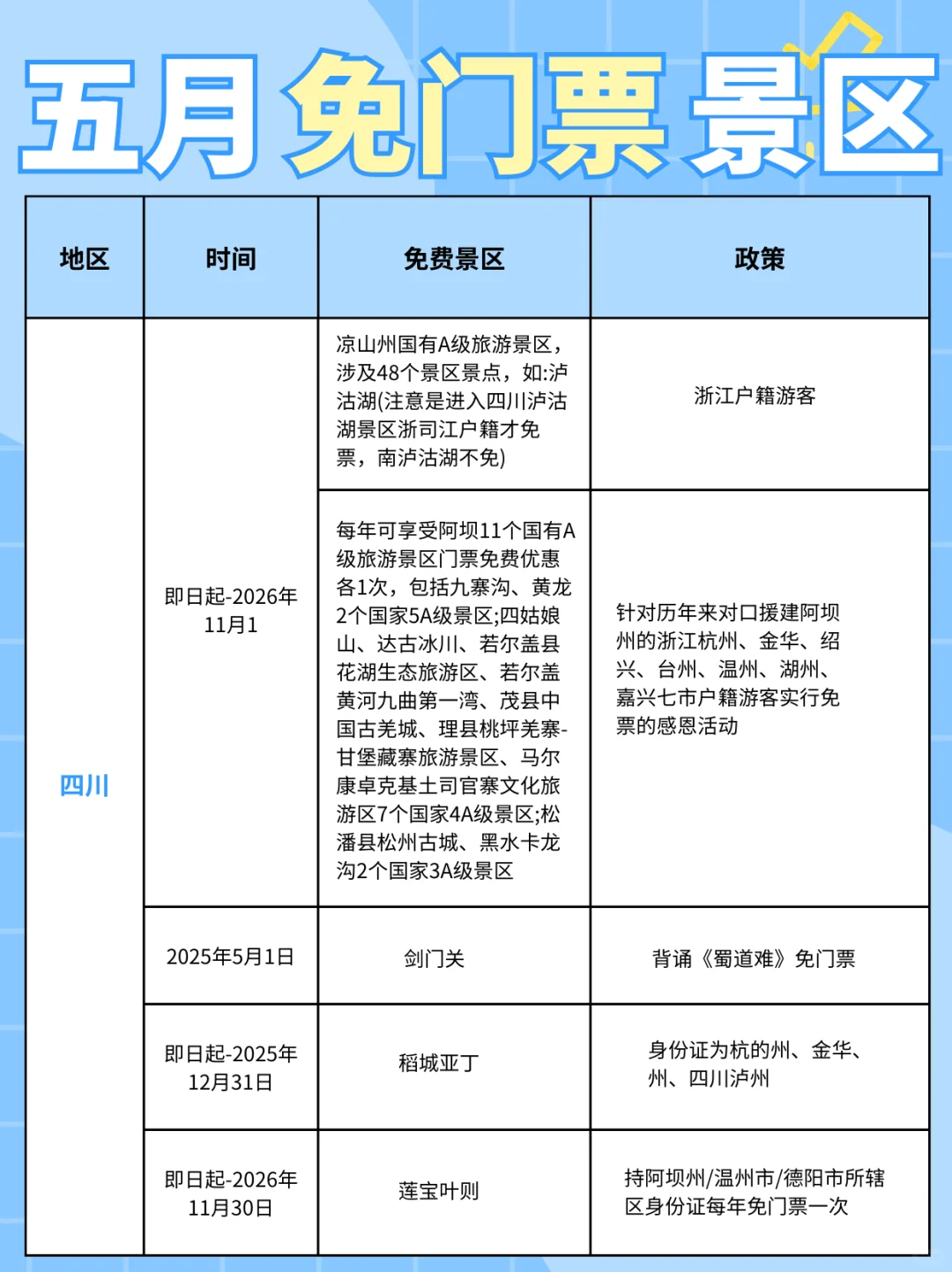 五一出游省钱攻略 | 免费景点大合集