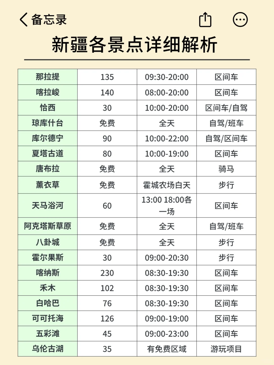 6-8月来新疆旅游不看这篇攻略！当心被宰
