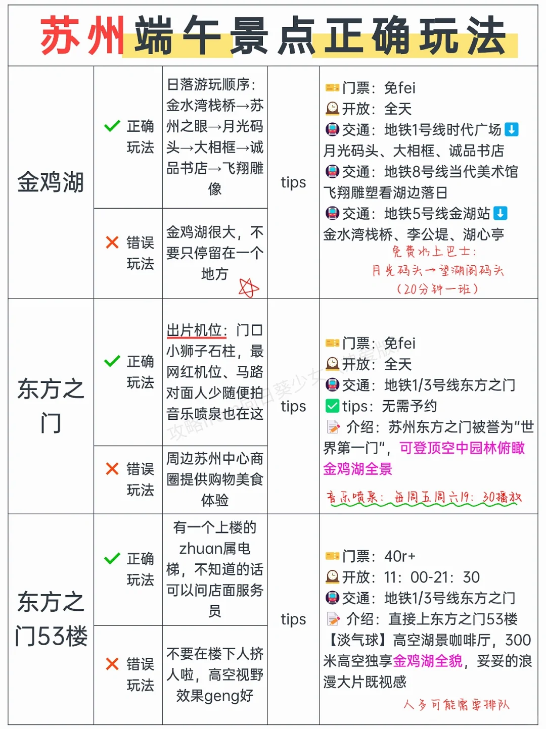 本J人对自己做的端午苏州旅游攻略甚是满意