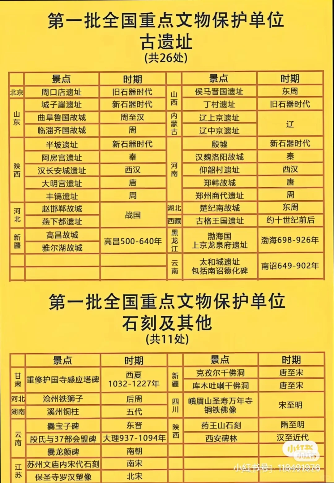 在🍠学会了怎么找旅游小众又好玩的景点