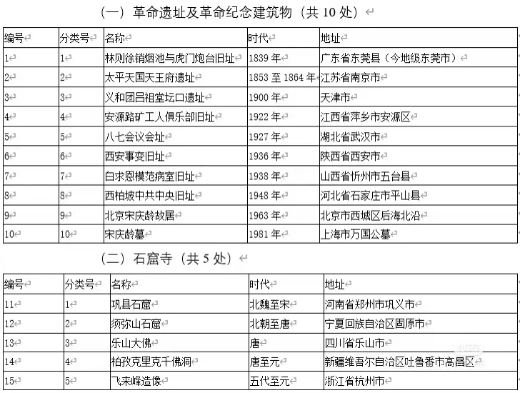 在🍠学会了怎么找旅游小众又好玩的景点