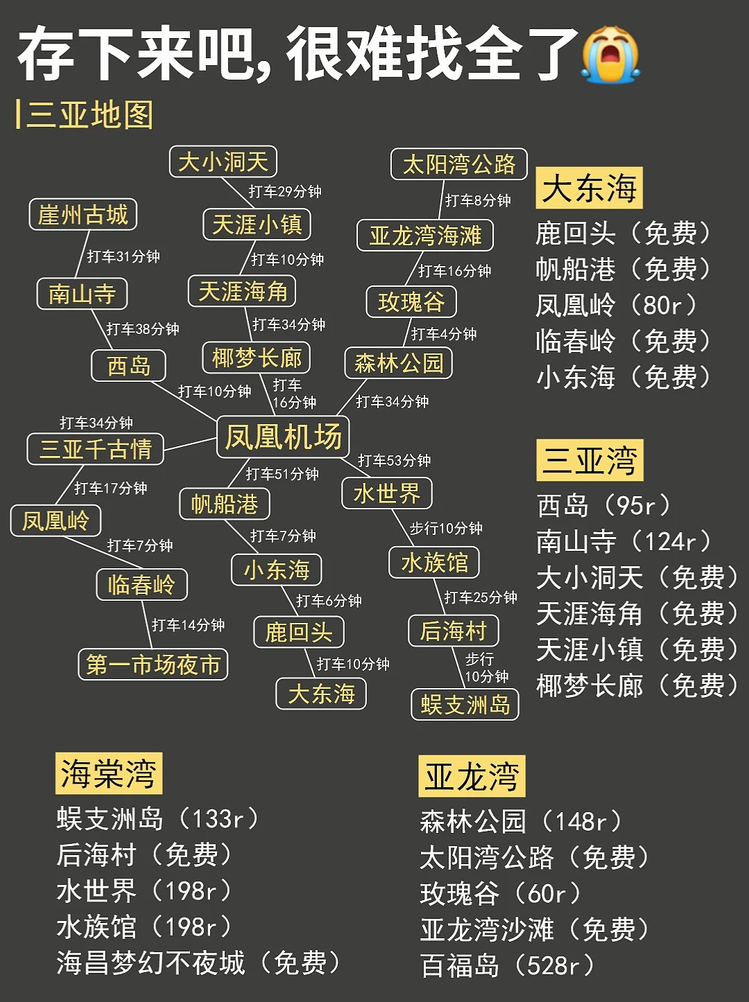 已被宰😠5-6月去三亚的姐妹一定要听劝❗