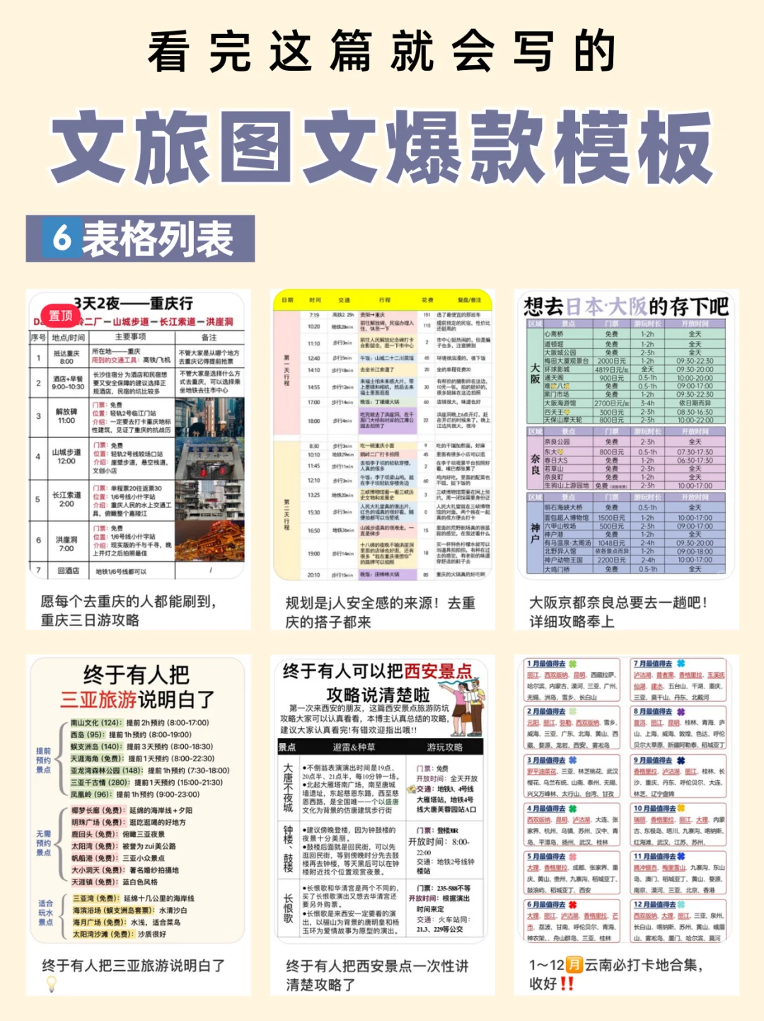 文旅笔记如何写？6大爆款图文模板