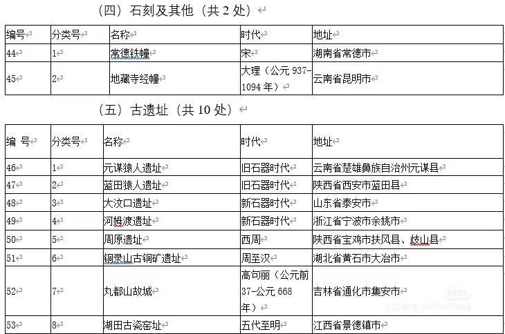 在🍠学会了怎么找旅游小众又好玩的景点