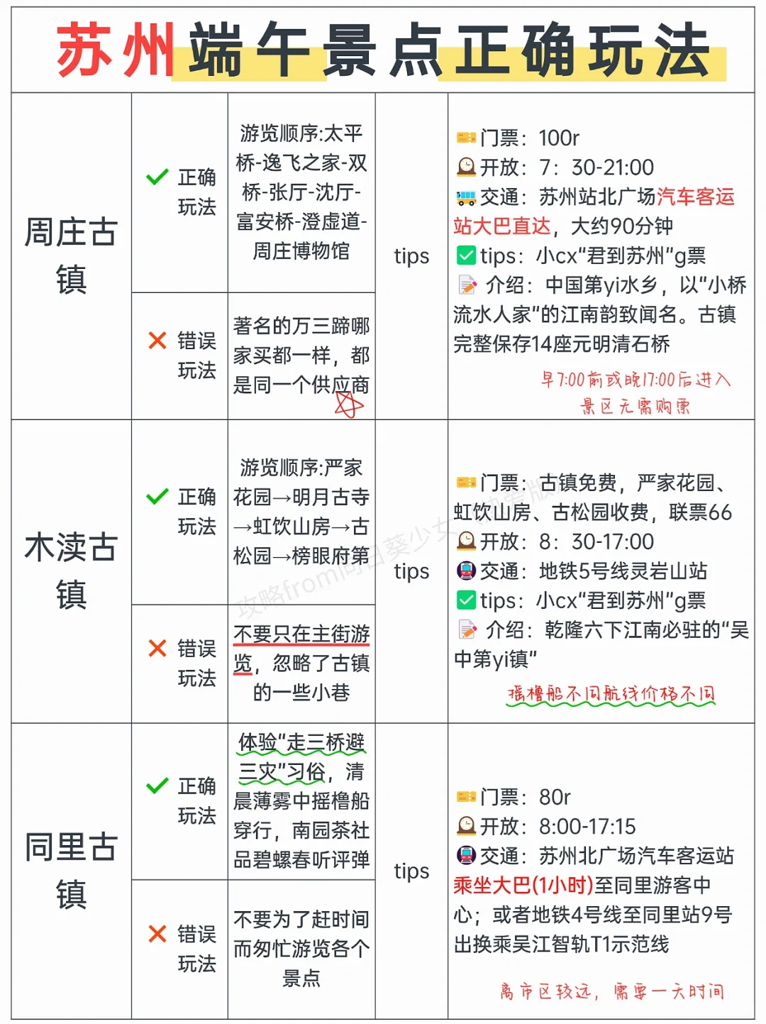 本J人对自己做的端午苏州旅游攻略甚是满意