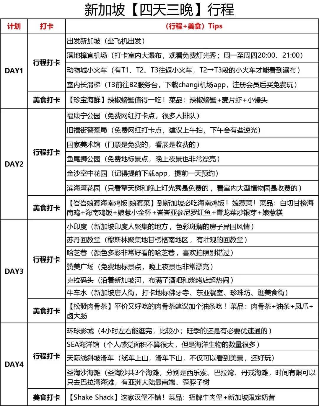 p人花了3个晚上做的新加坡旅游攻略
