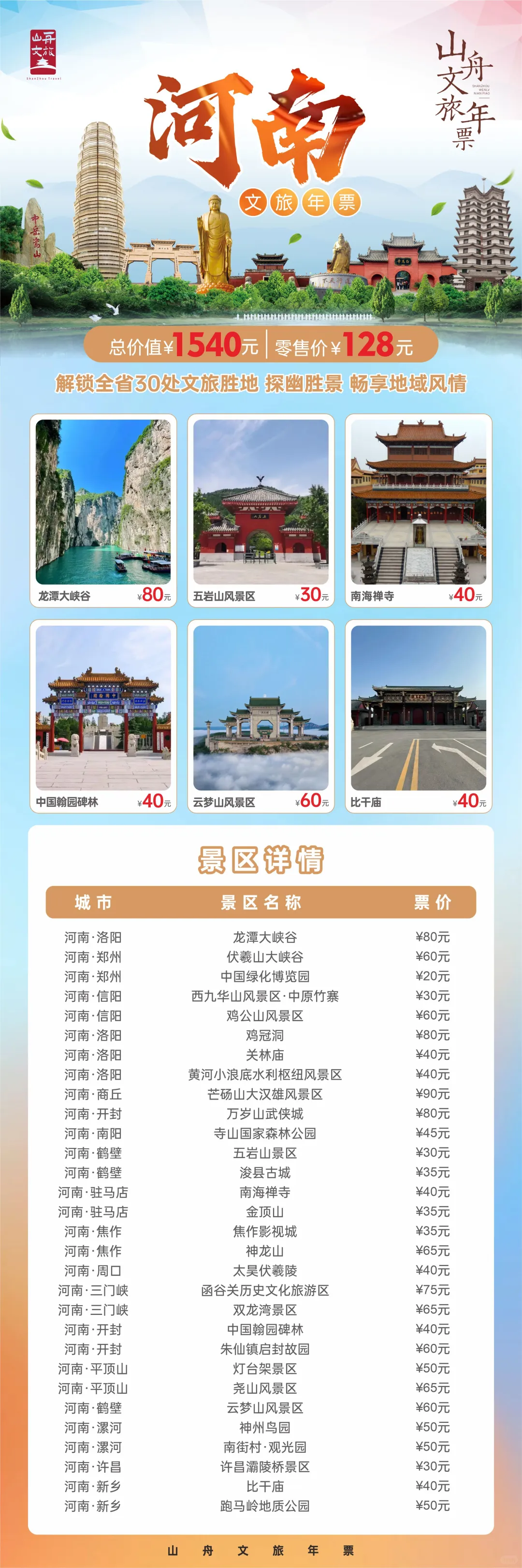 128元游河南第二站---伏羲山大峡谷