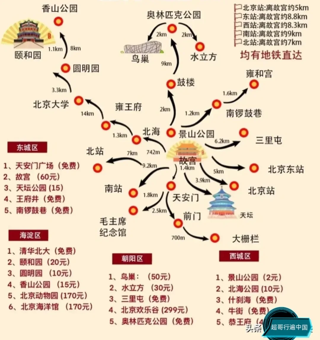 北京旅游攻略,时间自由选择