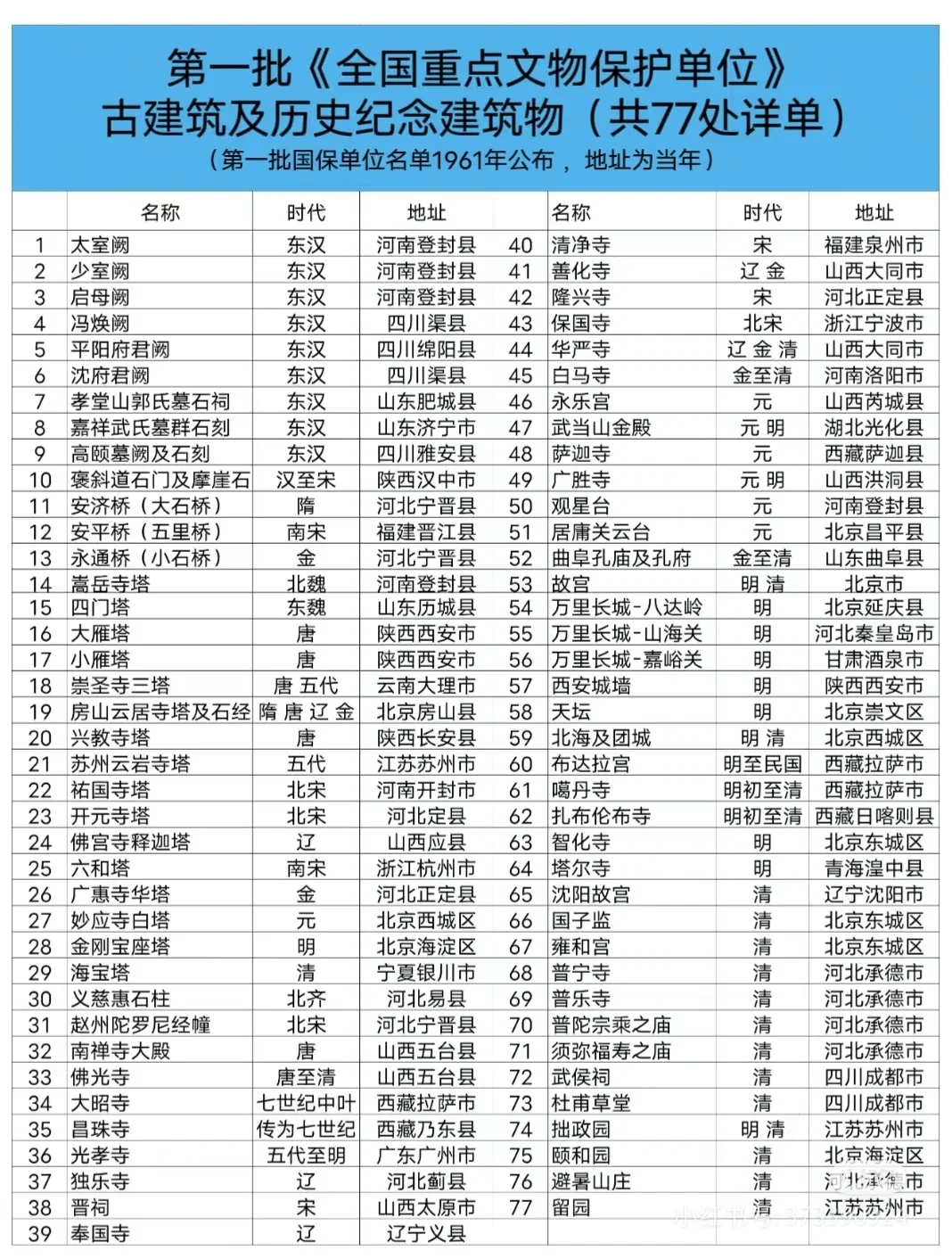 在🍠学会了怎么找旅游小众又好玩的景点