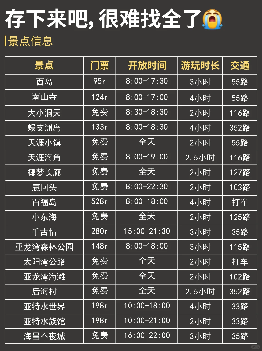 已被宰😠5-6月去三亚的姐妹一定要听劝❗