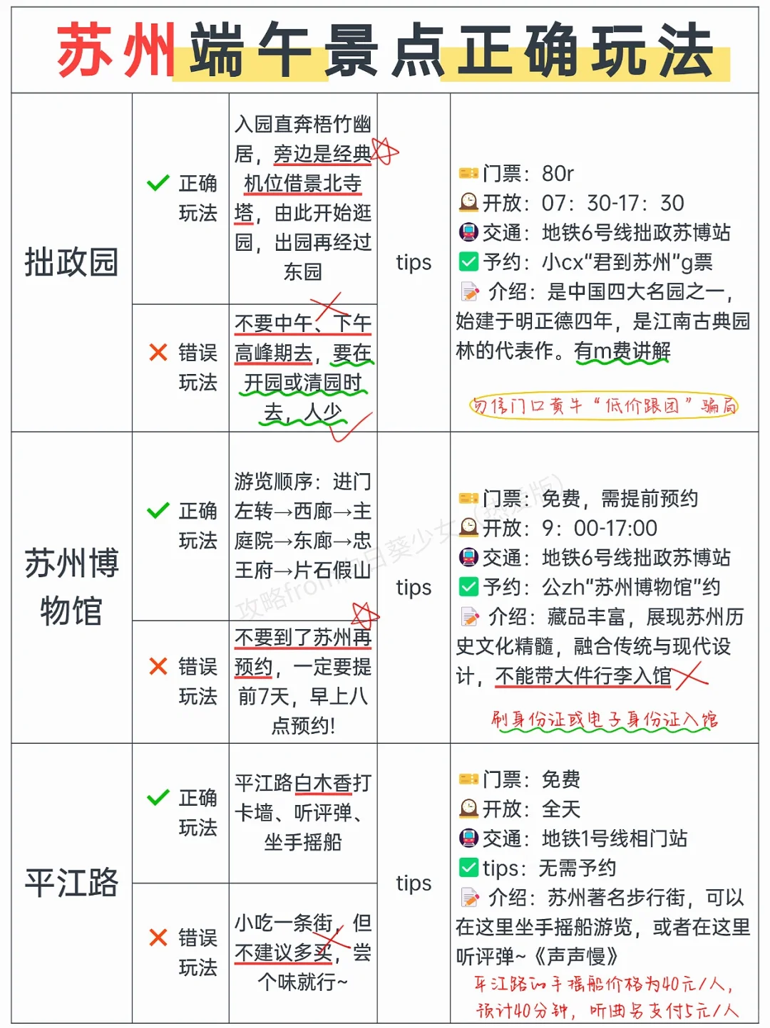 本J人对自己做的端午苏州旅游攻略甚是满意