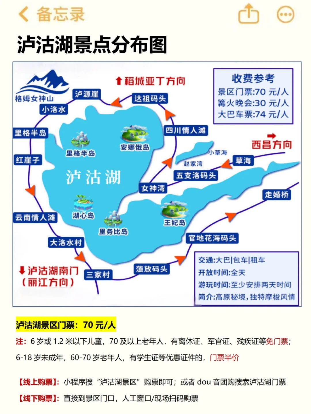 计划来泸沽湖的宝子们，这篇攻略给我狠狠看