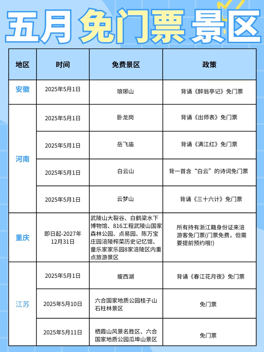 五一出游省钱攻略 | 免费景点大合集