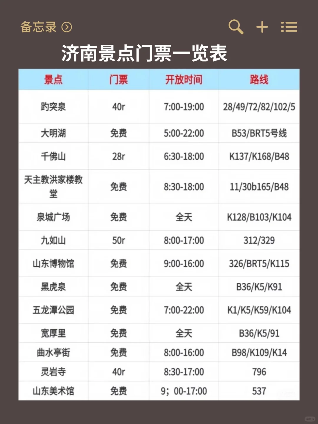 济南已回😭 5-6月去济南需要慎重考虑....