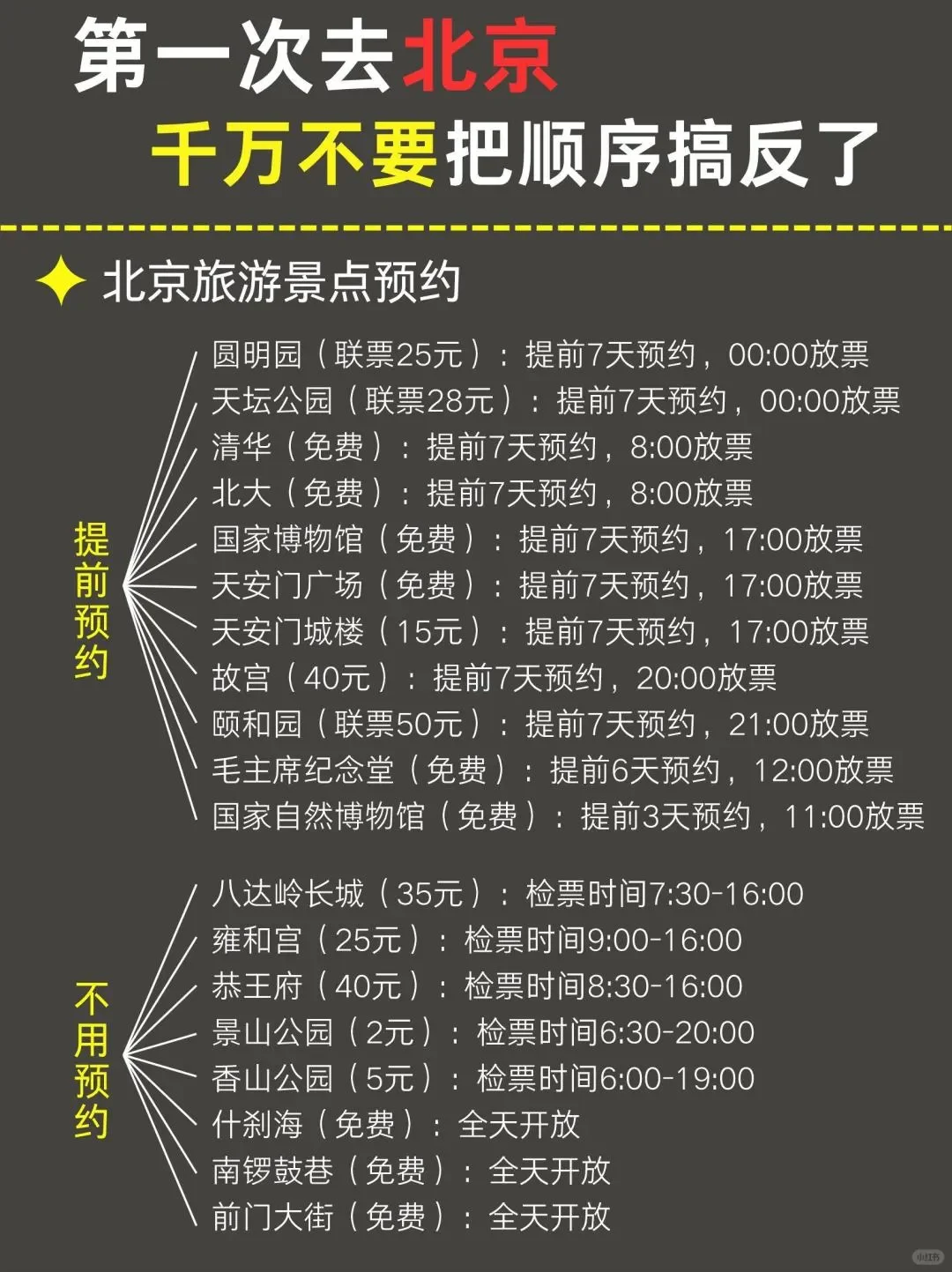 5-7月来北京千万不要🙅把顺序搞反了